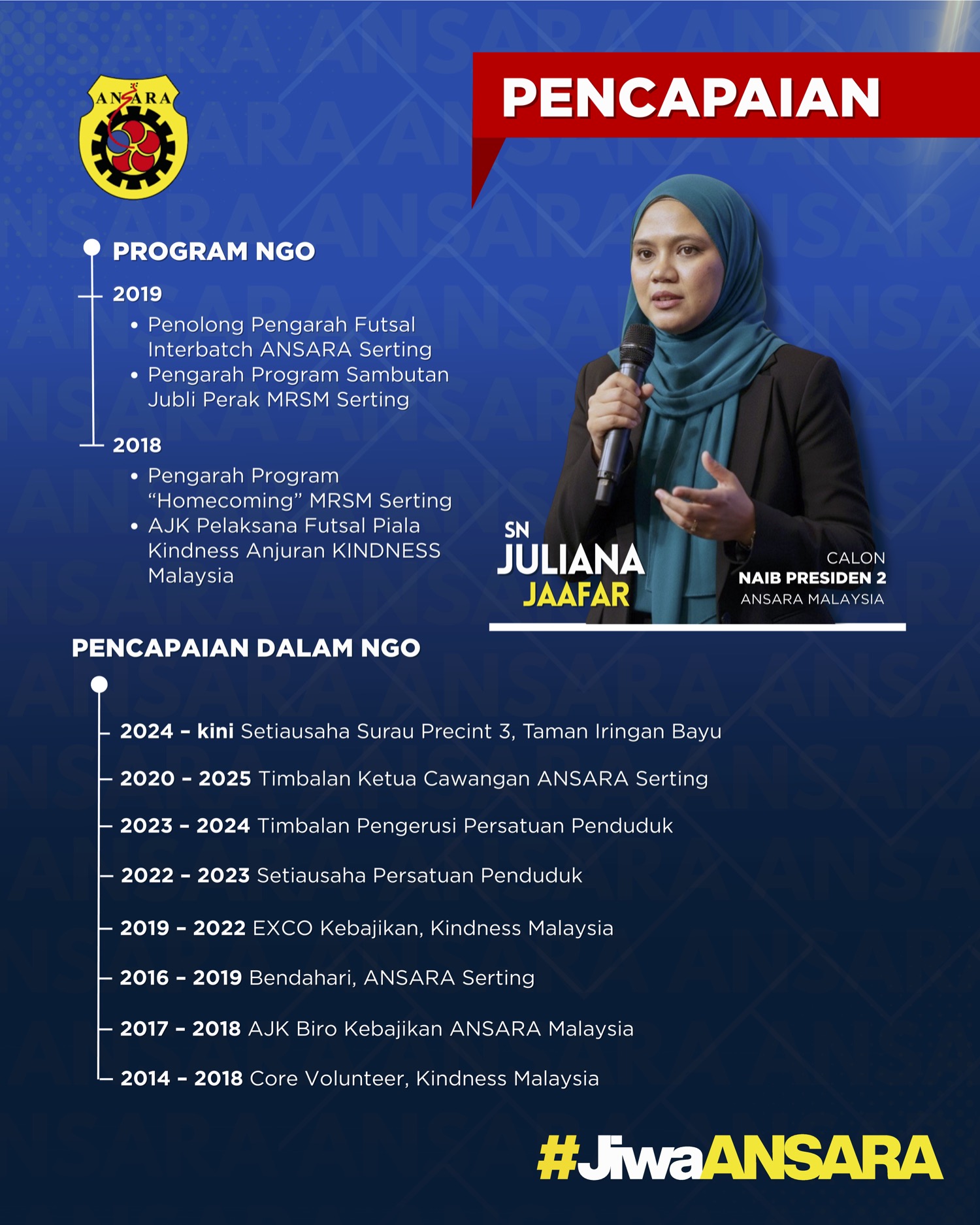 Pencapaian Juliana Jaafar