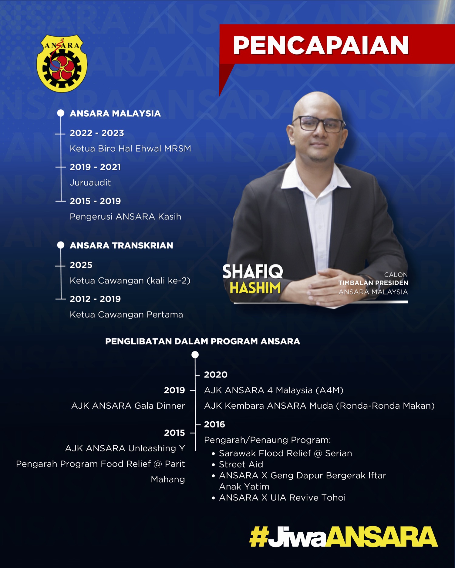 Pencapaian Shafiq Hashim